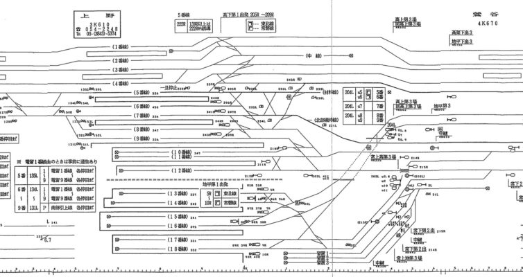 1993年当時の上野駅配線図